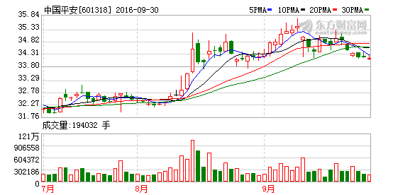 K图 601318_1