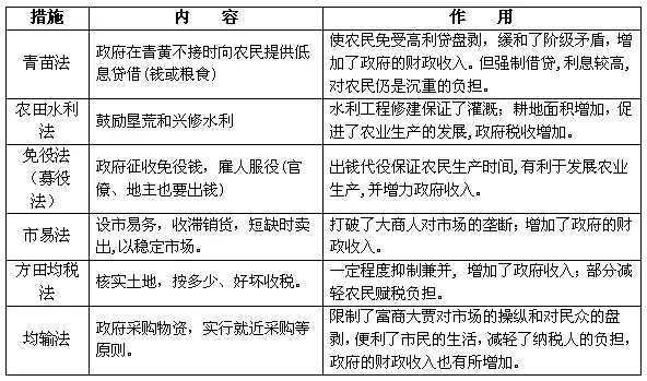 毕竞悦：国进民退导致王安石变法失败