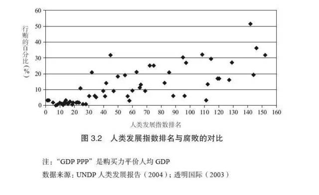 科伊尔：贫困是否是注定的？|检书110